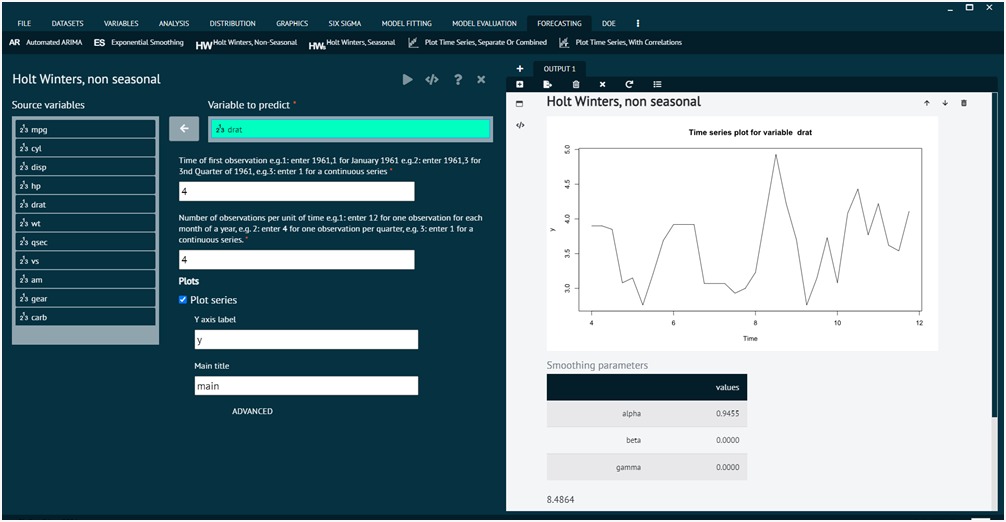Holt-Winters Non-Seasonal Method